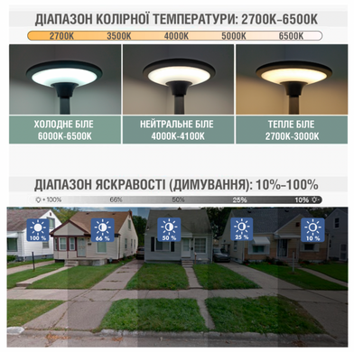 Світильник на сонячній панелі LED 15W 2700-6500K на опорі серія Standart