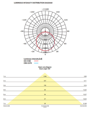 LED панель 600x600мм Nowodvorski 40Вт 4000К IP20 серія PROFESSIONAL