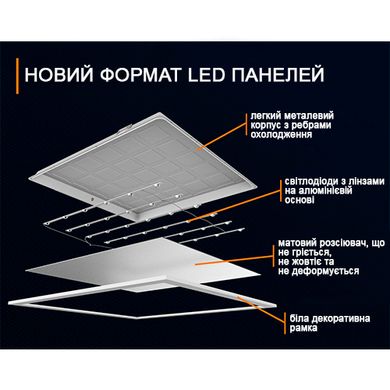 LED панель 600x600 мм 36Вт 4000К 5000К 6500К серія ECO